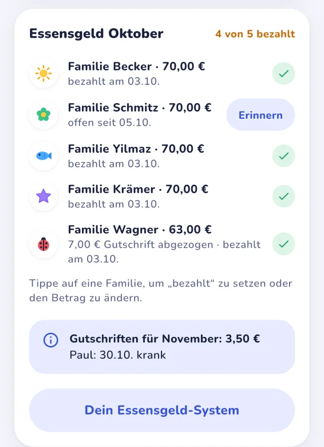 Essensgeld Oktober in der App: fünf Familien, vier haben bezahlt, eine Gutschrift für einen Krankheitstag
